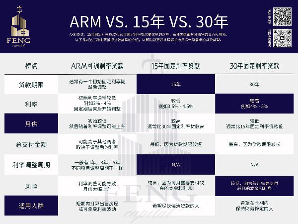 [Thumb - ARM vs. 15年 vs. 30年 (2).png]
